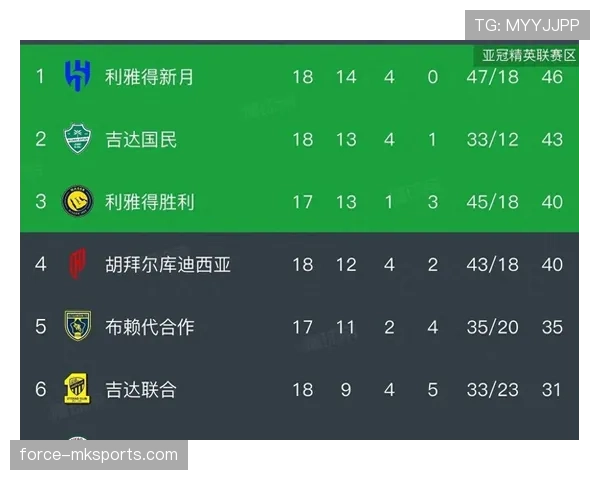 利雅得新月统治周期展现变化趋势，对沙特联赛竞争格局形成影响