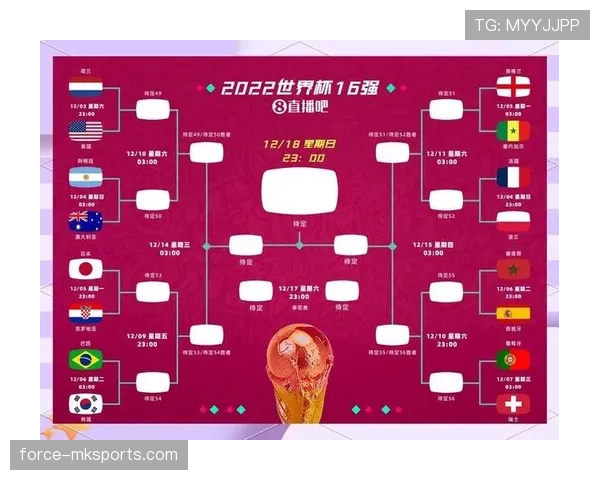 2026世界杯头名球队潜在对手预测