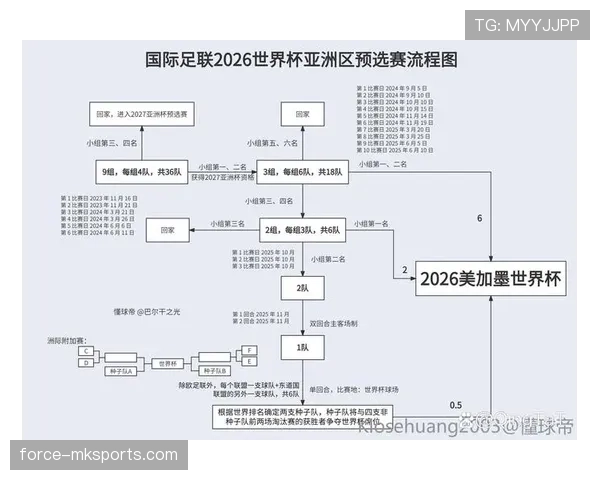 巴西男足2026世界杯小组赛赛程时间
