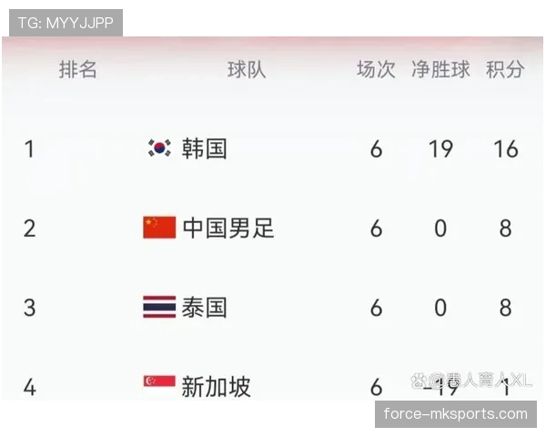 世界杯C组关键积分走势预测 世界杯C组关键积分走势预测